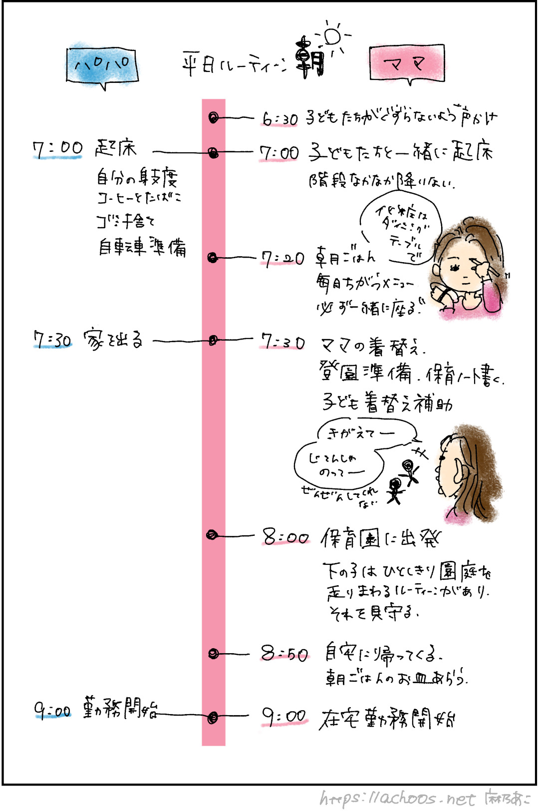 パパとママの違い①【平日ルーティーン朝】