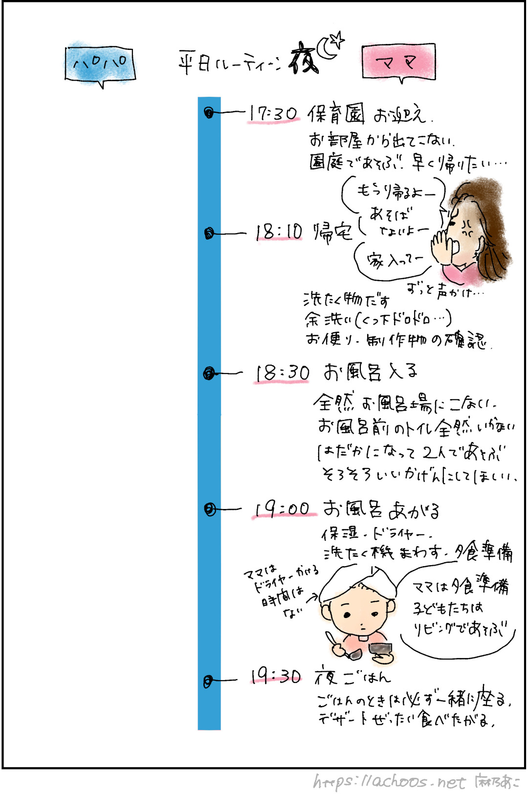 パパとママの違い③【平日ルーティーン夜】